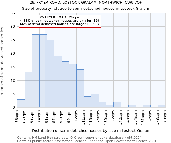 26, FRYER ROAD, LOSTOCK GRALAM, NORTHWICH, CW9 7QF: Size of property relative to detached houses in Lostock Gralam