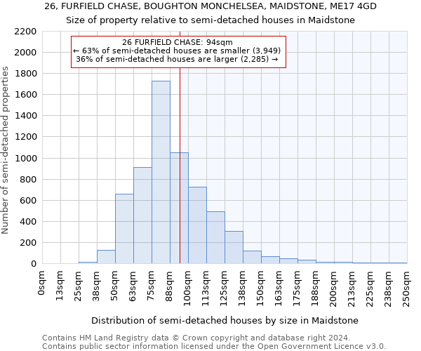 26, FURFIELD CHASE, BOUGHTON MONCHELSEA, MAIDSTONE, ME17 4GD: Size of property relative to detached houses in Maidstone