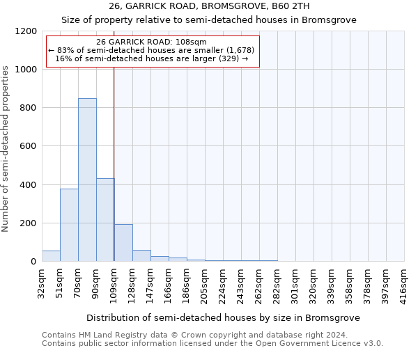 26, GARRICK ROAD, BROMSGROVE, B60 2TH: Size of property relative to detached houses in Bromsgrove