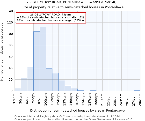 26, GELLYFOWY ROAD, PONTARDAWE, SWANSEA, SA8 4QE: Size of property relative to detached houses in Pontardawe