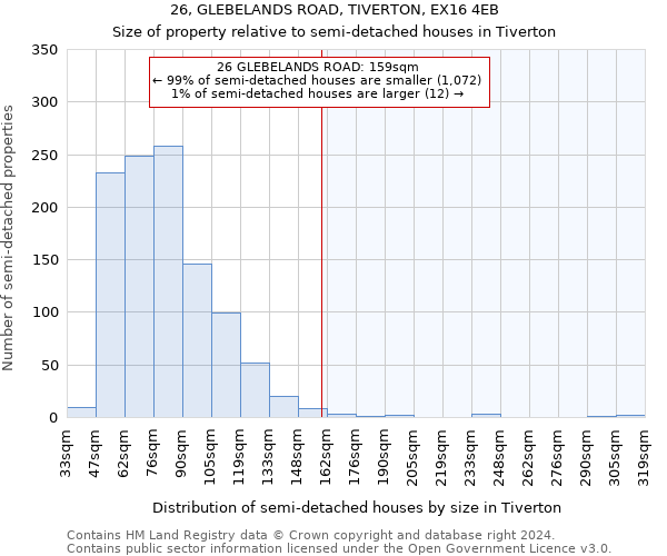 26, GLEBELANDS ROAD, TIVERTON, EX16 4EB: Size of property relative to detached houses in Tiverton