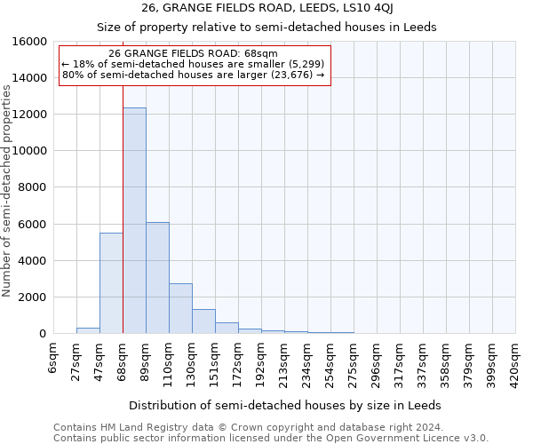 26, GRANGE FIELDS ROAD, LEEDS, LS10 4QJ: Size of property relative to detached houses in Leeds