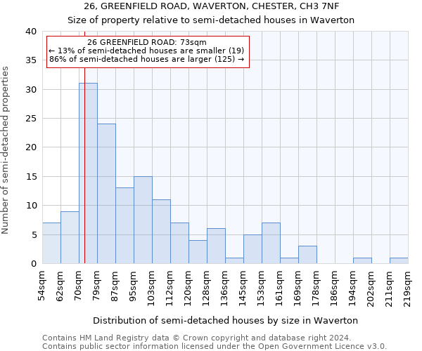 26, GREENFIELD ROAD, WAVERTON, CHESTER, CH3 7NF: Size of property relative to detached houses in Waverton