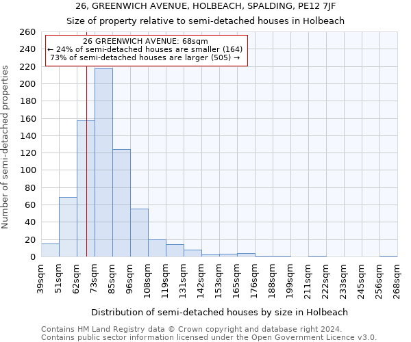 26, GREENWICH AVENUE, HOLBEACH, SPALDING, PE12 7JF: Size of property relative to detached houses in Holbeach