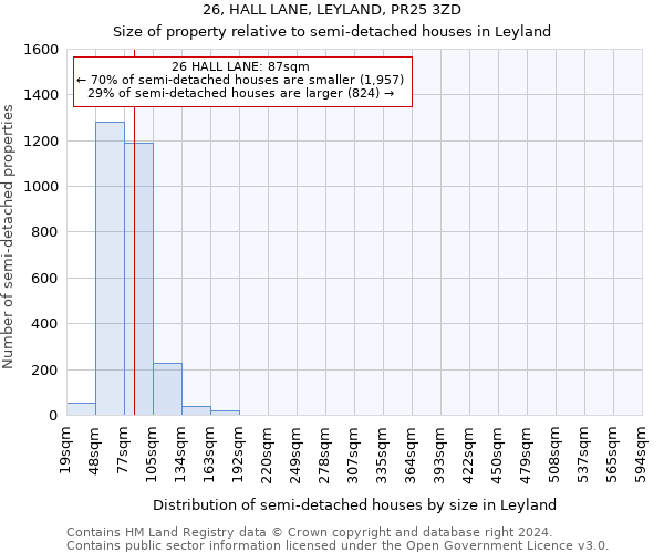 26, HALL LANE, LEYLAND, PR25 3ZD: Size of property relative to detached houses in Leyland