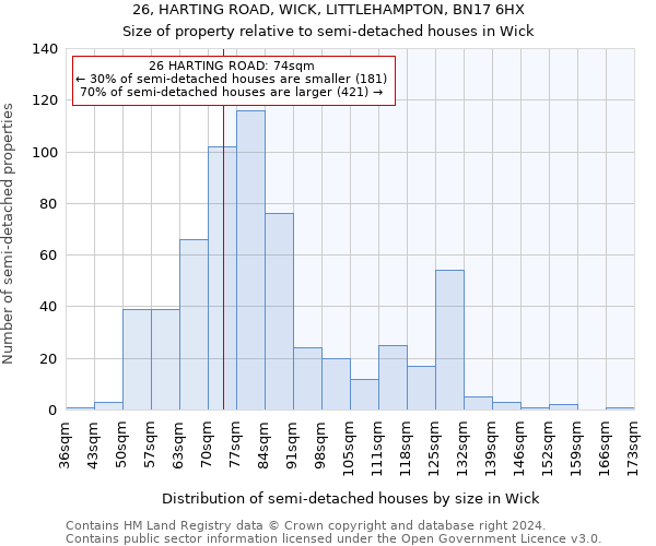 26, HARTING ROAD, WICK, LITTLEHAMPTON, BN17 6HX: Size of property relative to detached houses in Wick