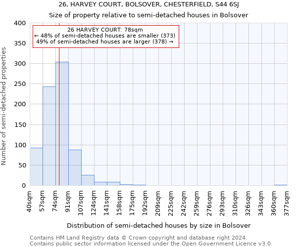 26, HARVEY COURT, BOLSOVER, CHESTERFIELD, S44 6SJ: Size of property relative to detached houses in Bolsover