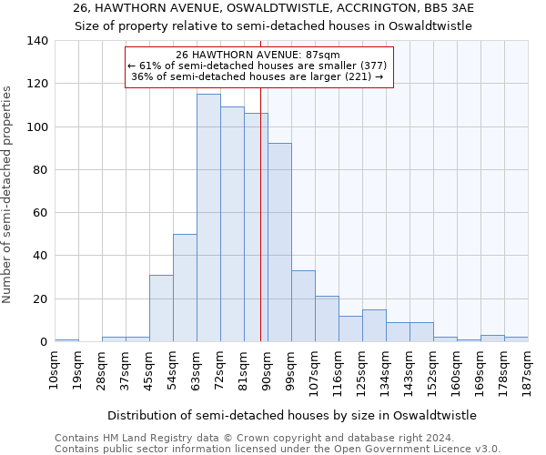 26, HAWTHORN AVENUE, OSWALDTWISTLE, ACCRINGTON, BB5 3AE: Size of property relative to detached houses in Oswaldtwistle