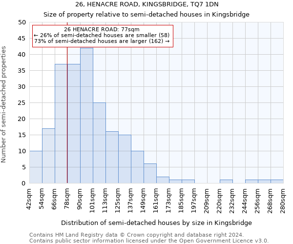 26, HENACRE ROAD, KINGSBRIDGE, TQ7 1DN: Size of property relative to detached houses in Kingsbridge