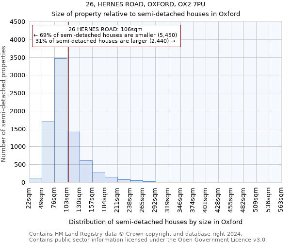 26, HERNES ROAD, OXFORD, OX2 7PU: Size of property relative to detached houses in Oxford