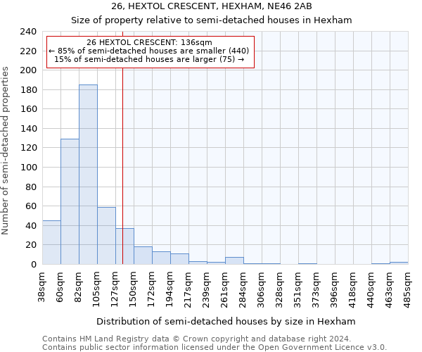 26, HEXTOL CRESCENT, HEXHAM, NE46 2AB: Size of property relative to detached houses in Hexham