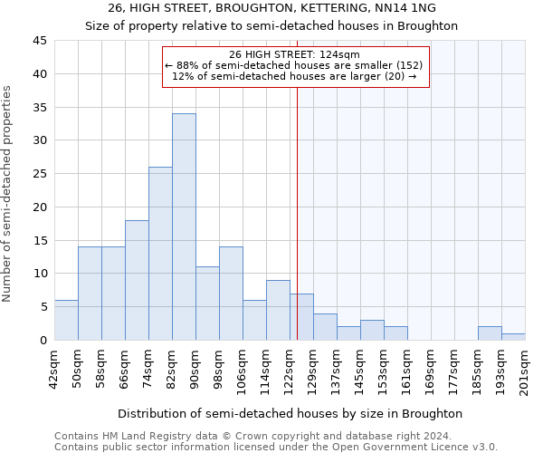 26, HIGH STREET, BROUGHTON, KETTERING, NN14 1NG: Size of property relative to detached houses in Broughton