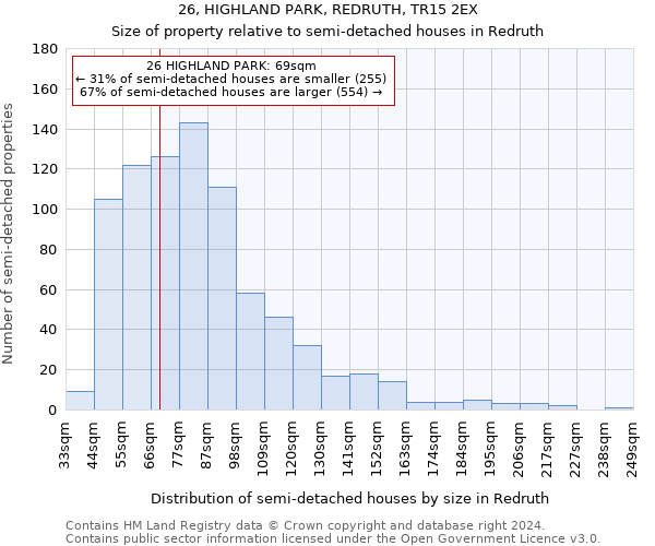 26, HIGHLAND PARK, REDRUTH, TR15 2EX: Size of property relative to detached houses in Redruth