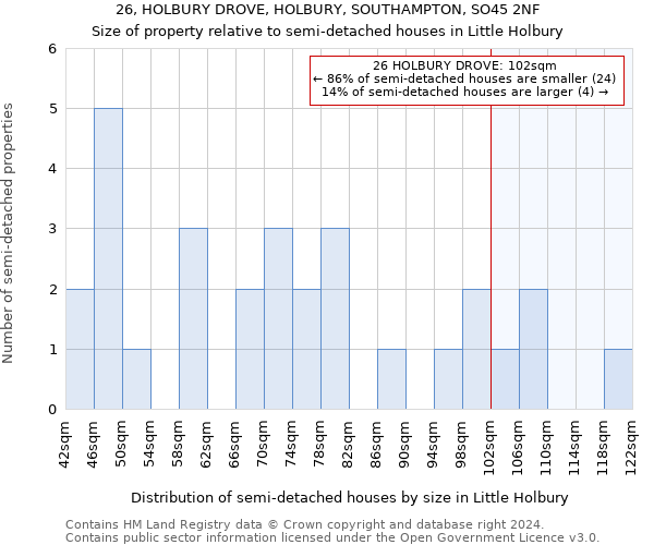 26, HOLBURY DROVE, HOLBURY, SOUTHAMPTON, SO45 2NF: Size of property relative to detached houses in Little Holbury