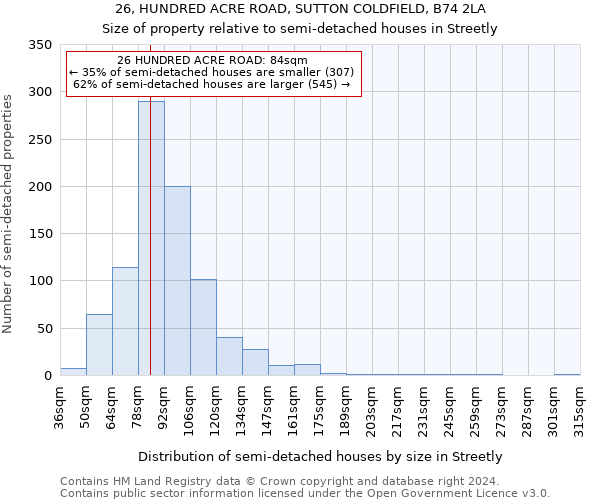 26, HUNDRED ACRE ROAD, SUTTON COLDFIELD, B74 2LA: Size of property relative to detached houses in Streetly