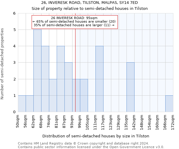 26, INVERESK ROAD, TILSTON, MALPAS, SY14 7ED: Size of property relative to detached houses in Tilston