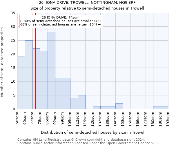 26, IONA DRIVE, TROWELL, NOTTINGHAM, NG9 3RF: Size of property relative to detached houses in Trowell