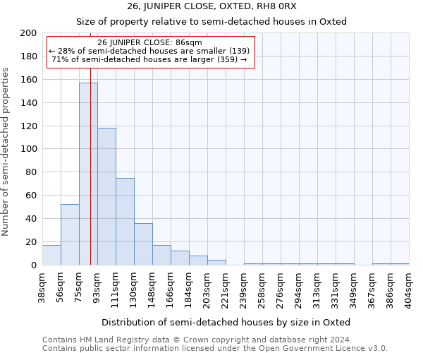 26, JUNIPER CLOSE, OXTED, RH8 0RX: Size of property relative to detached houses in Oxted