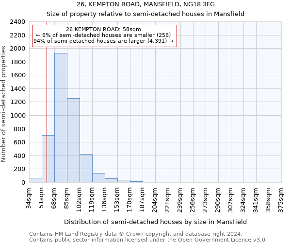 26, KEMPTON ROAD, MANSFIELD, NG18 3FG: Size of property relative to detached houses in Mansfield