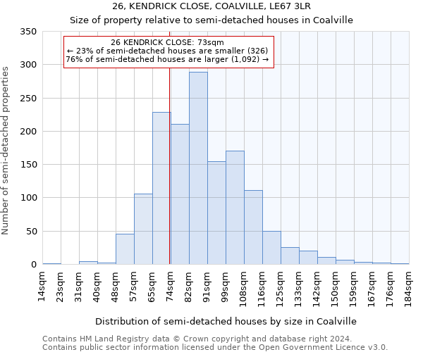 26, KENDRICK CLOSE, COALVILLE, LE67 3LR: Size of property relative to detached houses in Coalville