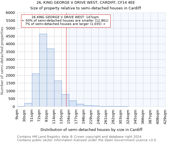 26, KING GEORGE V DRIVE WEST, CARDIFF, CF14 4EE: Size of property relative to detached houses in Cardiff