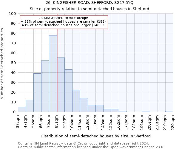 26, KINGFISHER ROAD, SHEFFORD, SG17 5YQ: Size of property relative to detached houses in Shefford