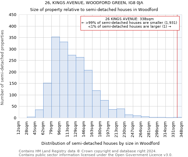 26, KINGS AVENUE, WOODFORD GREEN, IG8 0JA: Size of property relative to detached houses in Woodford