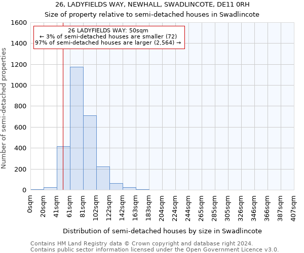 26, LADYFIELDS WAY, NEWHALL, SWADLINCOTE, DE11 0RH: Size of property relative to detached houses in Swadlincote