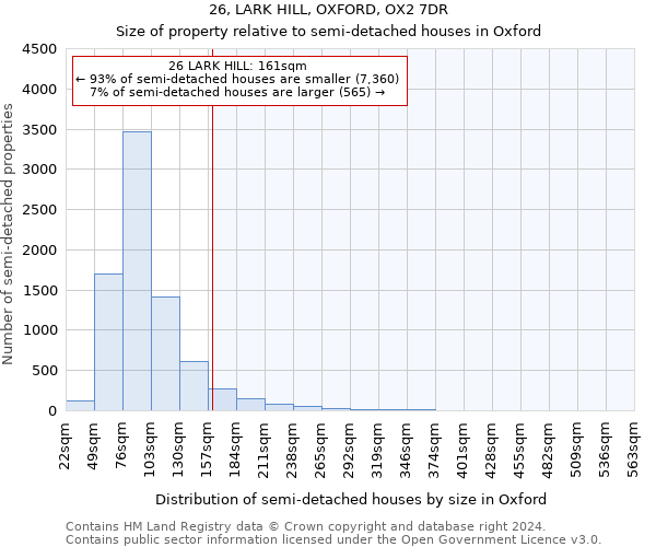 26, LARK HILL, OXFORD, OX2 7DR: Size of property relative to detached houses in Oxford