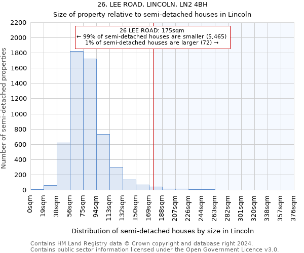 26, LEE ROAD, LINCOLN, LN2 4BH: Size of property relative to detached houses in Lincoln