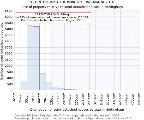 26, LENTON ROAD, THE PARK, NOTTINGHAM, NG7 1DT: Size of property relative to detached houses in Nottingham