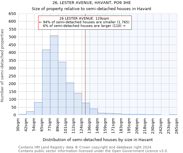 26, LESTER AVENUE, HAVANT, PO9 3HE: Size of property relative to detached houses in Havant