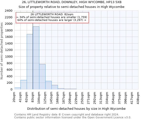 26, LITTLEWORTH ROAD, DOWNLEY, HIGH WYCOMBE, HP13 5XB: Size of property relative to detached houses in High Wycombe