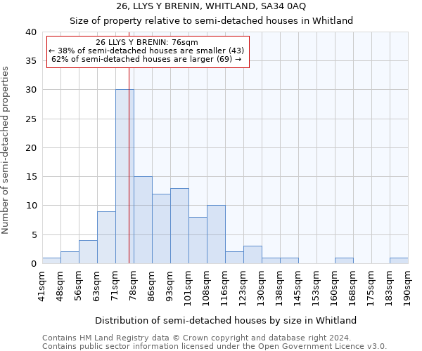 26, LLYS Y BRENIN, WHITLAND, SA34 0AQ: Size of property relative to detached houses in Whitland