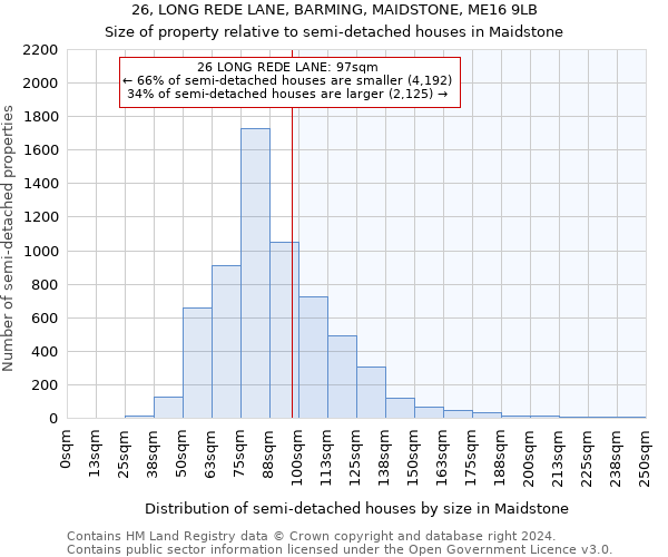 26, LONG REDE LANE, BARMING, MAIDSTONE, ME16 9LB: Size of property relative to detached houses in Maidstone