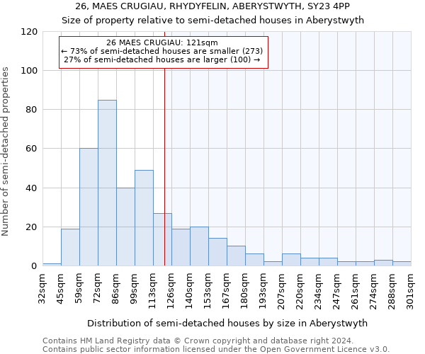 26, MAES CRUGIAU, RHYDYFELIN, ABERYSTWYTH, SY23 4PP: Size of property relative to detached houses in Aberystwyth