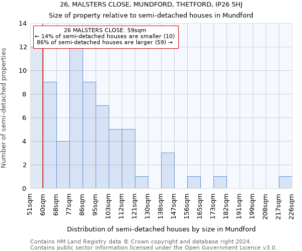 26, MALSTERS CLOSE, MUNDFORD, THETFORD, IP26 5HJ: Size of property relative to detached houses in Mundford