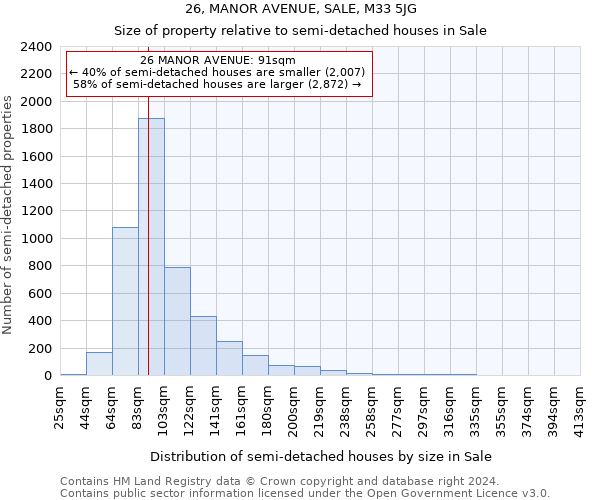 26, MANOR AVENUE, SALE, M33 5JG: Size of property relative to detached houses in Sale