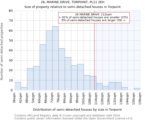 26, MARINE DRIVE, TORPOINT, PL11 2EH: Size of property relative to detached houses in Torpoint