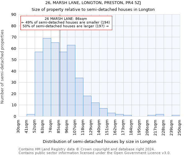 26, MARSH LANE, LONGTON, PRESTON, PR4 5ZJ: Size of property relative to detached houses in Longton