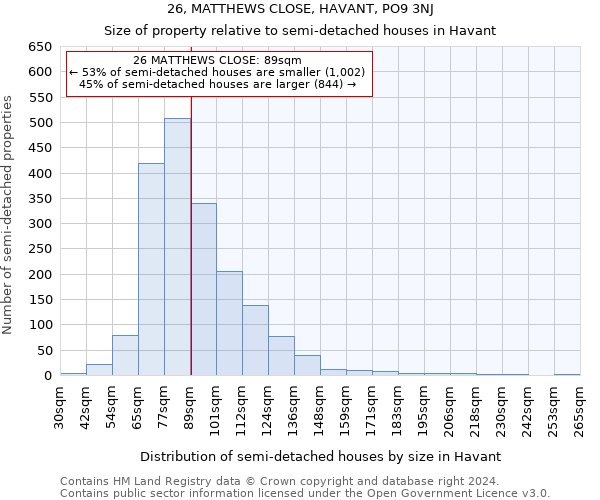 26, MATTHEWS CLOSE, HAVANT, PO9 3NJ: Size of property relative to detached houses in Havant