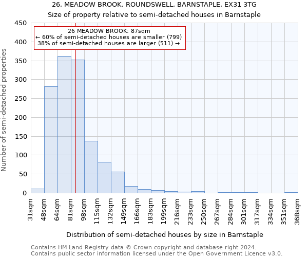 26, MEADOW BROOK, ROUNDSWELL, BARNSTAPLE, EX31 3TG: Size of property relative to detached houses in Barnstaple