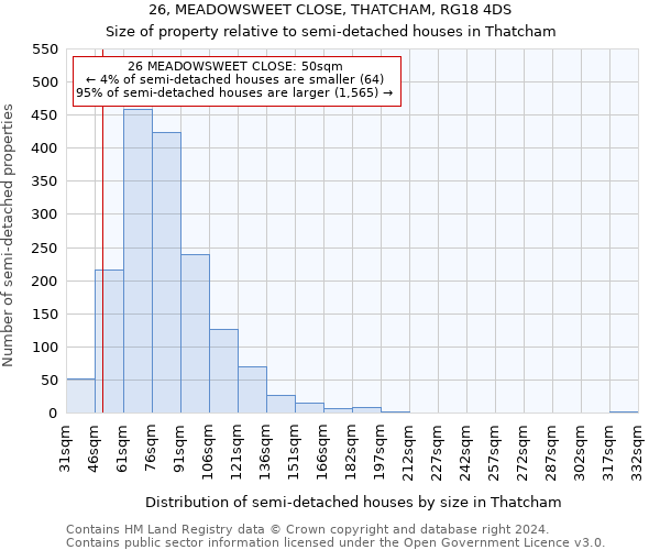 26, MEADOWSWEET CLOSE, THATCHAM, RG18 4DS: Size of property relative to detached houses in Thatcham