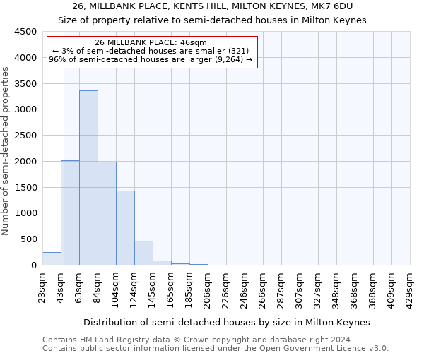 26, MILLBANK PLACE, KENTS HILL, MILTON KEYNES, MK7 6DU: Size of property relative to detached houses in Milton Keynes