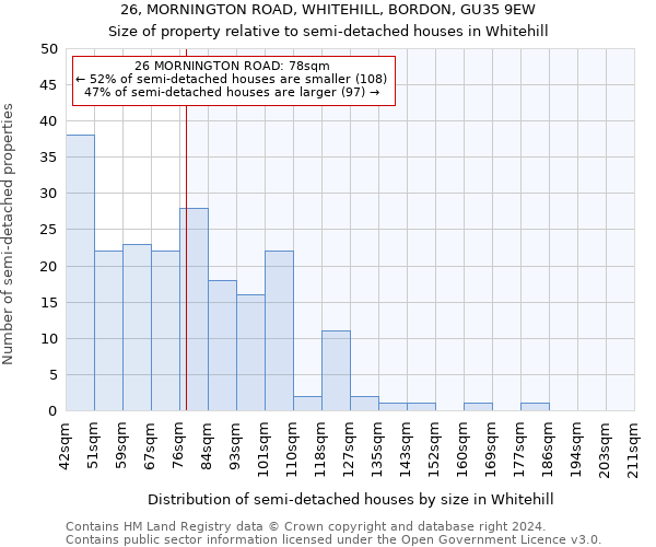 26, MORNINGTON ROAD, WHITEHILL, BORDON, GU35 9EW: Size of property relative to detached houses in Whitehill