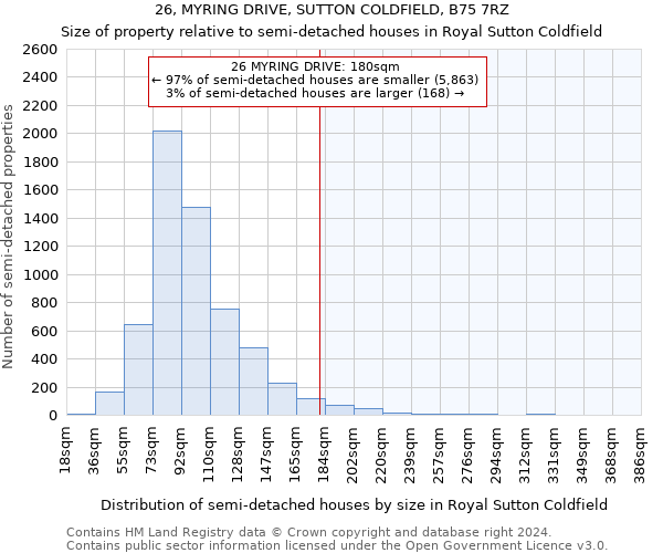 26, MYRING DRIVE, SUTTON COLDFIELD, B75 7RZ: Size of property relative to detached houses in Royal Sutton Coldfield