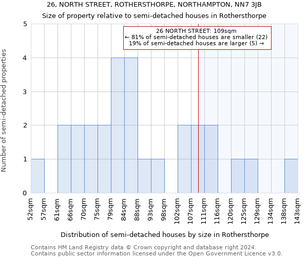 26, NORTH STREET, ROTHERSTHORPE, NORTHAMPTON, NN7 3JB: Size of property relative to detached houses in Rothersthorpe