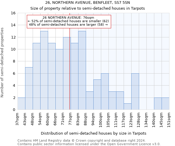 26, NORTHERN AVENUE, BENFLEET, SS7 5SN: Size of property relative to detached houses in Tarpots