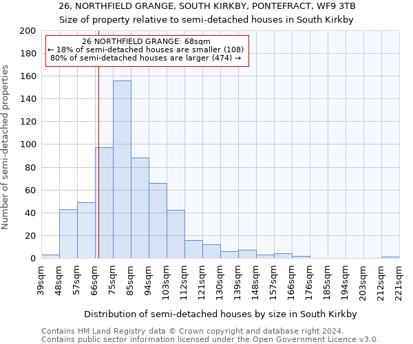 26, NORTHFIELD GRANGE, SOUTH KIRKBY, PONTEFRACT, WF9 3TB: Size of property relative to detached houses in South Kirkby