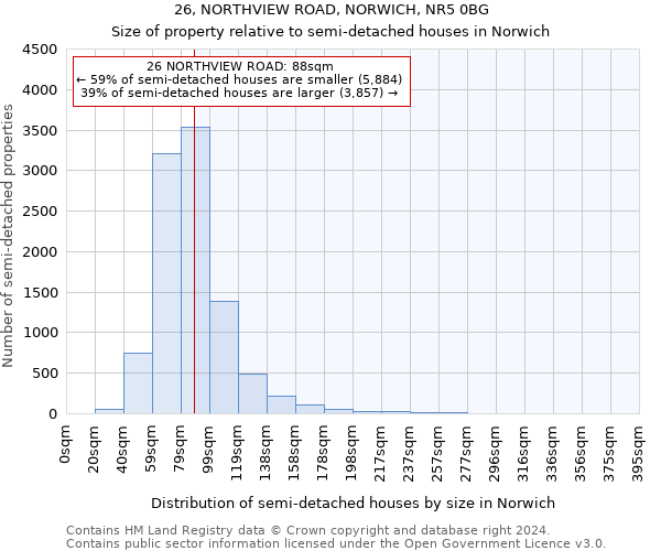 26, NORTHVIEW ROAD, NORWICH, NR5 0BG: Size of property relative to detached houses in Norwich